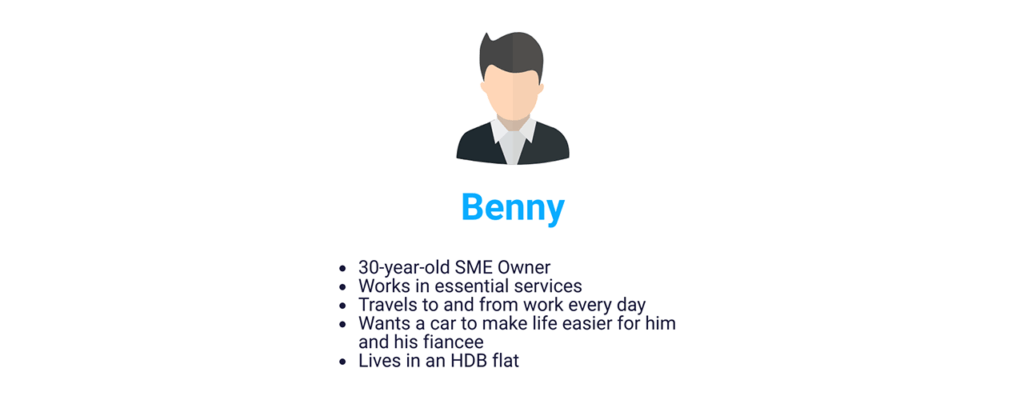 Cost of car ownership character profile