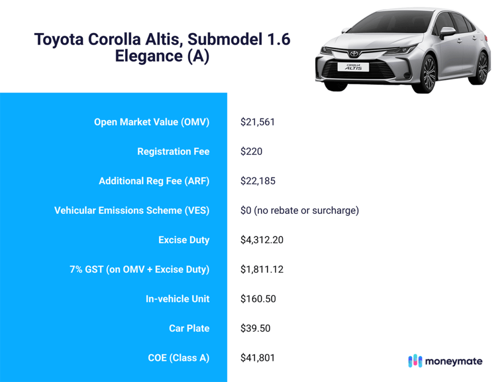 Cost of Toyota Corolla Altis car ownership Singapore