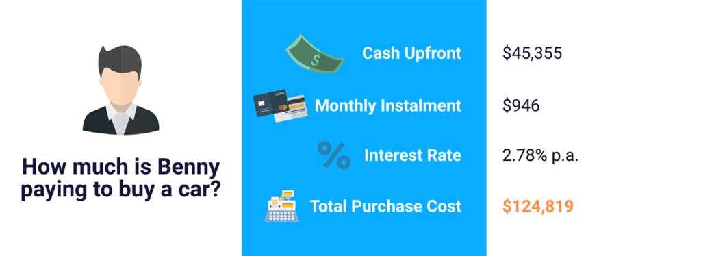 Purchase cost of car Singapore infographic