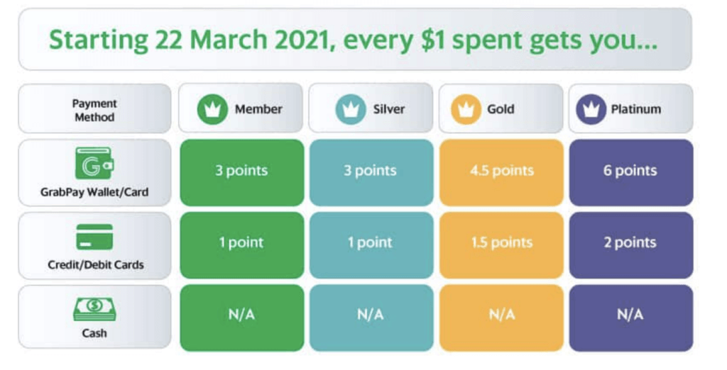 Keyword (search volume): grabpay card review (70), can i use grabpay card for mrt (70), grabpay card benefits (210), grabpay card apple pay (140), how to use grabpay card (140), grabpay card exchange rate (20), grabpay card vs youtrip (20)