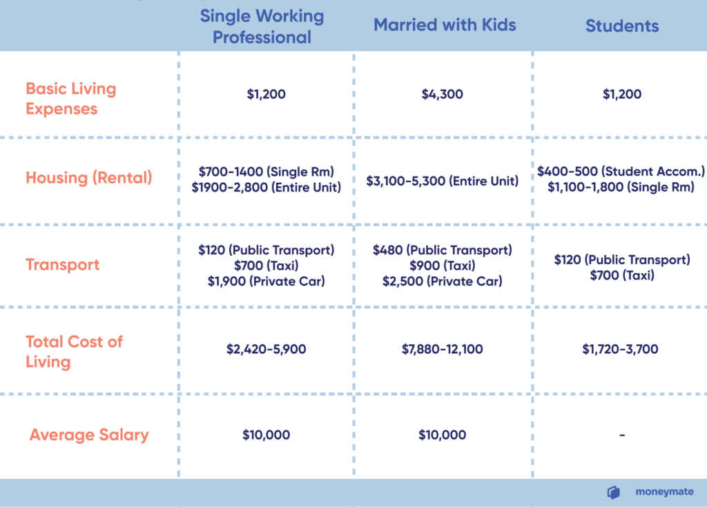 average cost of expat assignment