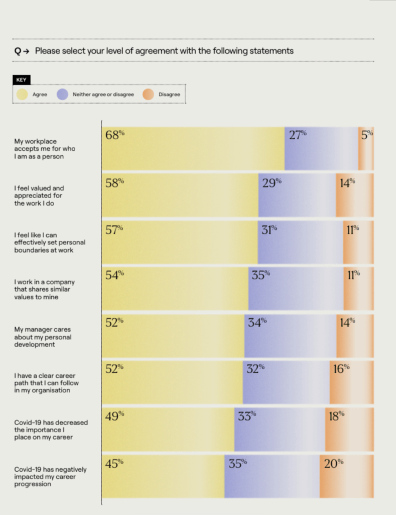 happiness at work (40), happiness at workplace (20), money or happiness at work (10), questions to measure happiness at work (10), happiness at work survey (10), happiness at work scale (10), happiness at work statistics (10), happiness at work index (10)