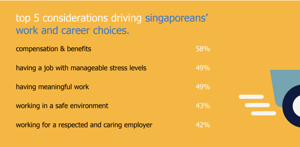 happiness at work (40), happiness at workplace (20), money or happiness at work (10), questions to measure happiness at work (10), happiness at work survey (10), happiness at work scale (10), happiness at work statistics (10), happiness at work index (10)