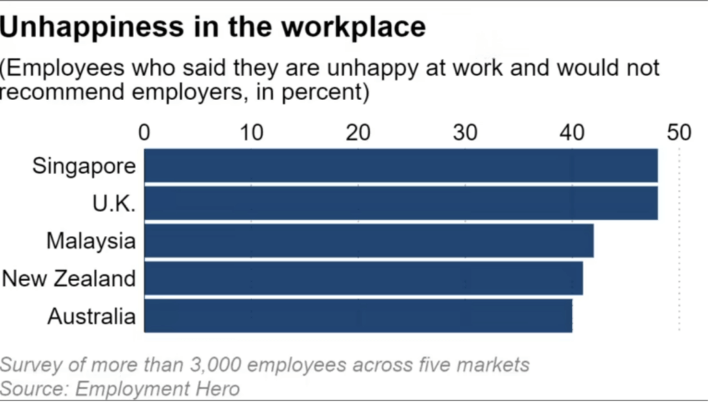 happiness at work (40), happiness at workplace (20), money or happiness at work (10), questions to measure happiness at work (10), happiness at work survey (10), happiness at work scale (10), happiness at work statistics (10), happiness at work index (10)