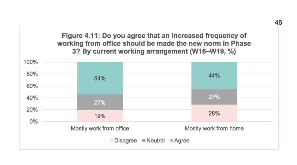 happiness at work (40), happiness at workplace (20), money or happiness at work (10), questions to measure happiness at work (10), happiness at work survey (10), happiness at work scale (10), happiness at work statistics (10), happiness at work index (10)